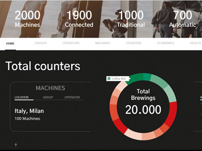 Rancilio connect