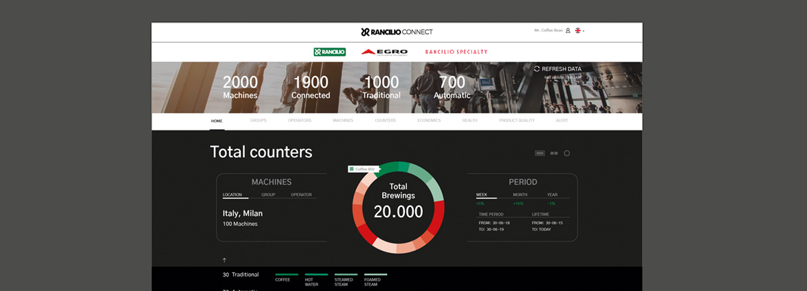 Rancilio Connect - Graphical User Interface - Bettina Di Virgilio